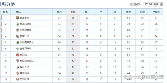 山东排在第14，宁波倒数第3。